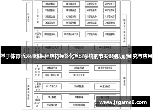 基于体育循环训练课程结构标签化管理系统的节奏识别功能研究与应用
